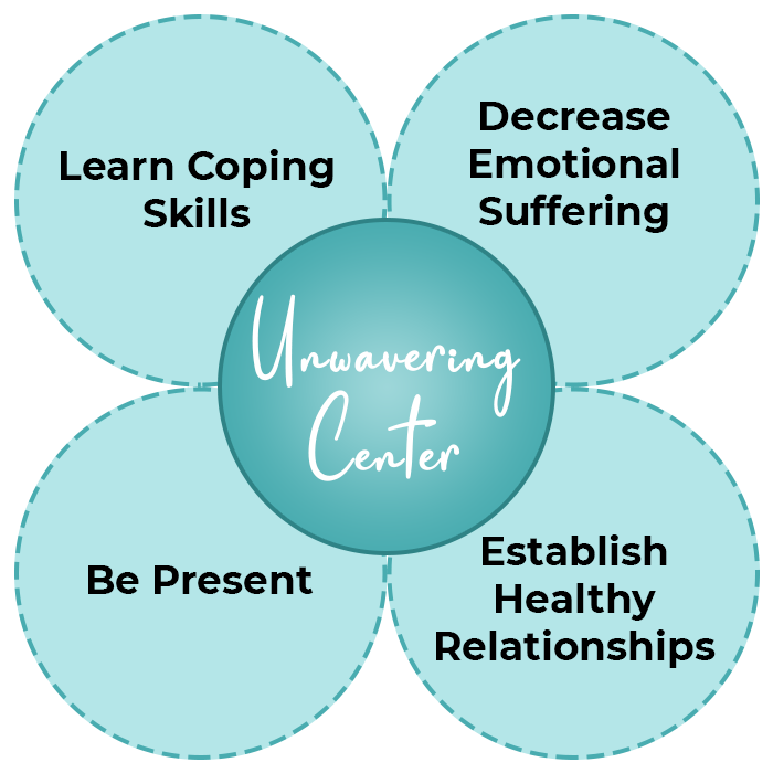 Unwavering Center - Learn Coping Skills, Decrease Emotional Suffering, Be Present, Establish Healthy Relationships