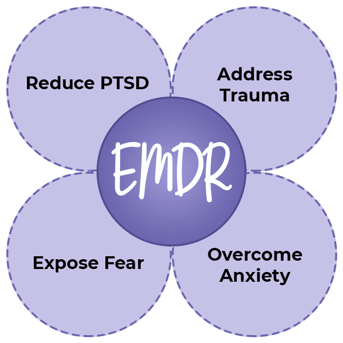 EMDR - Reduce PTSD, Address Trauma, Expose Fear, Overcome Anxiety