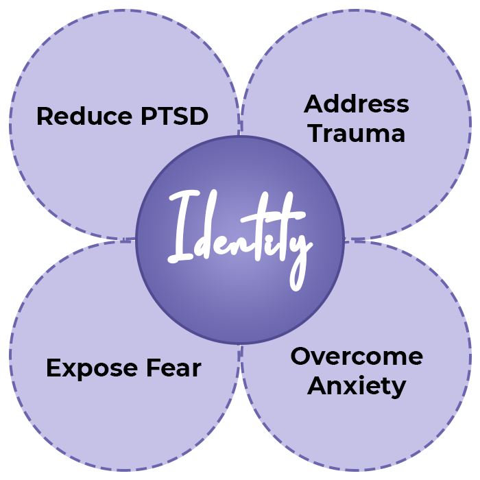 Identity - Reduce PTSD, Address Trauma, Expose Fear, Overcome Anxiety